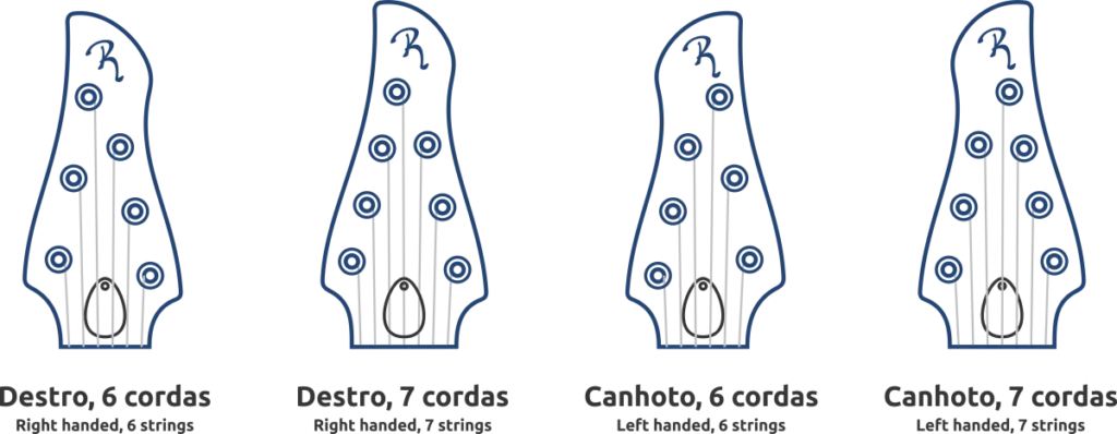 Orientação Guitarra Biscuit