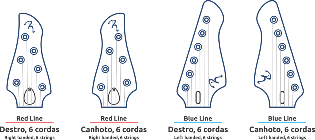 Orientação - Guitarra Sintonia